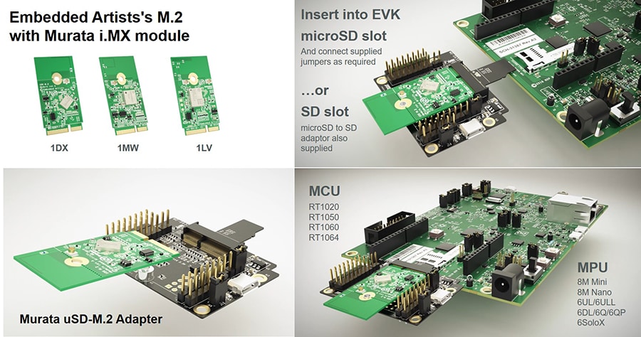 Murata Wireless Lösung für NXP i.MX-Evaluierungsplattformen
